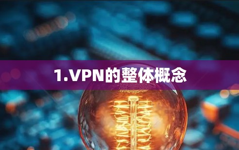 1.VPN的整体概念
