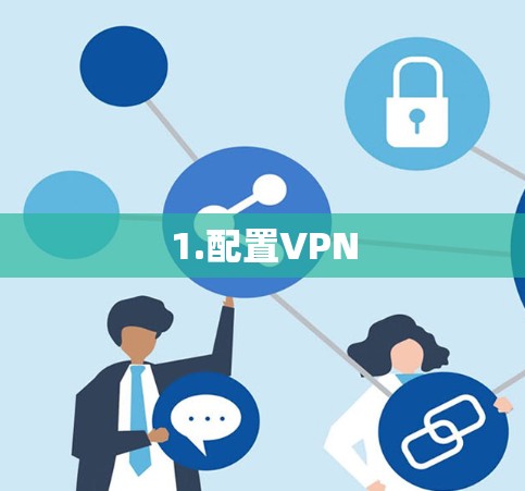 1.配置VPN 1.配置VPN
